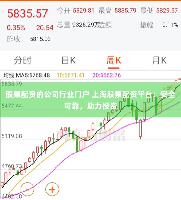 股票配资的公司行业门户 上海股票配资平台：安全可靠，助力投资