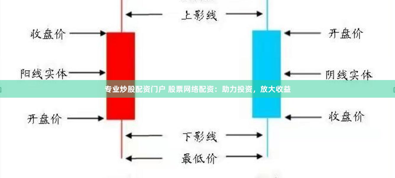 专业炒股配资门户 股票网络配资：助力投资，放大收益