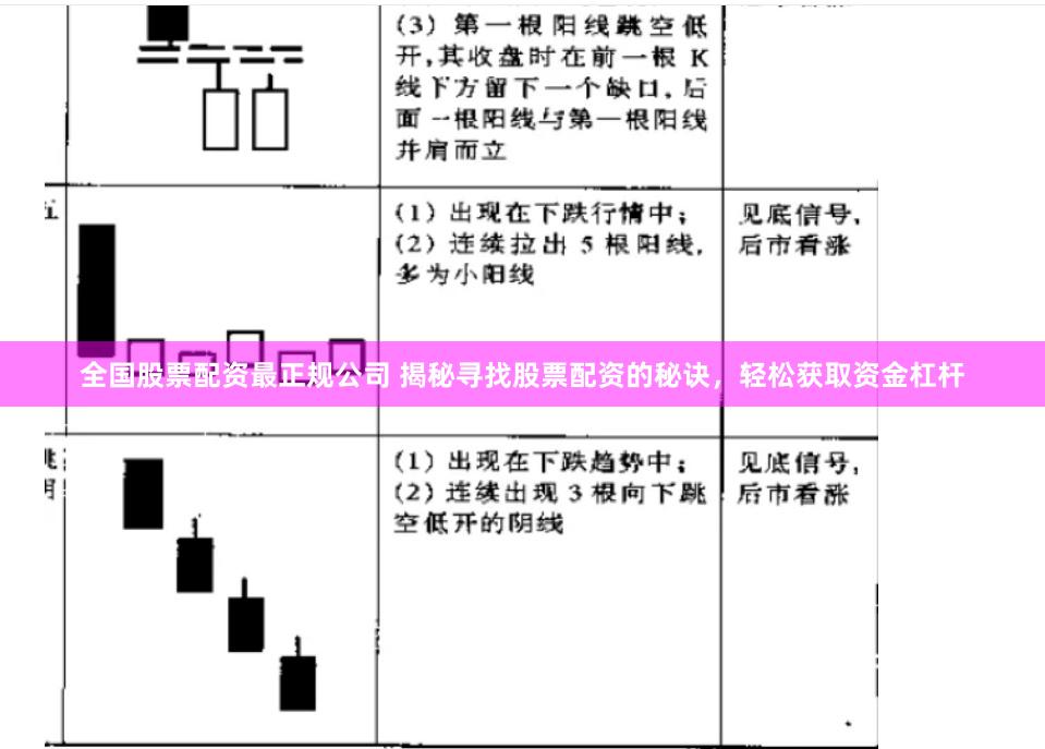 全国股票配资最正规公司 揭秘寻找股票配资的秘诀，轻松获取资金杠杆