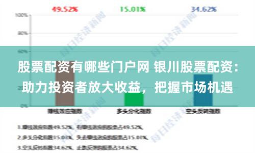 股票配资有哪些门户网 银川股票配资：助力投资者放大收益，把握市场机遇
