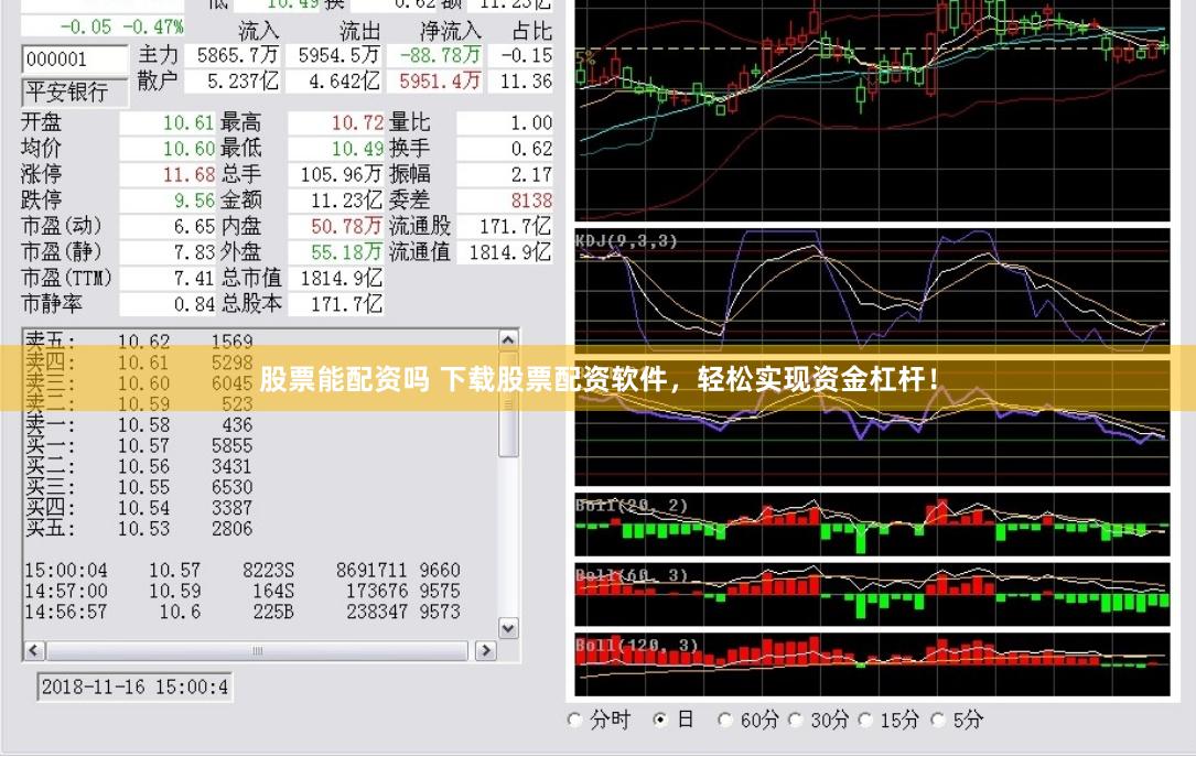 股票能配资吗 下载股票配资软件，轻松实现资金杠杆！
