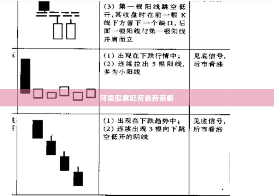 阿里股票配资最新策略