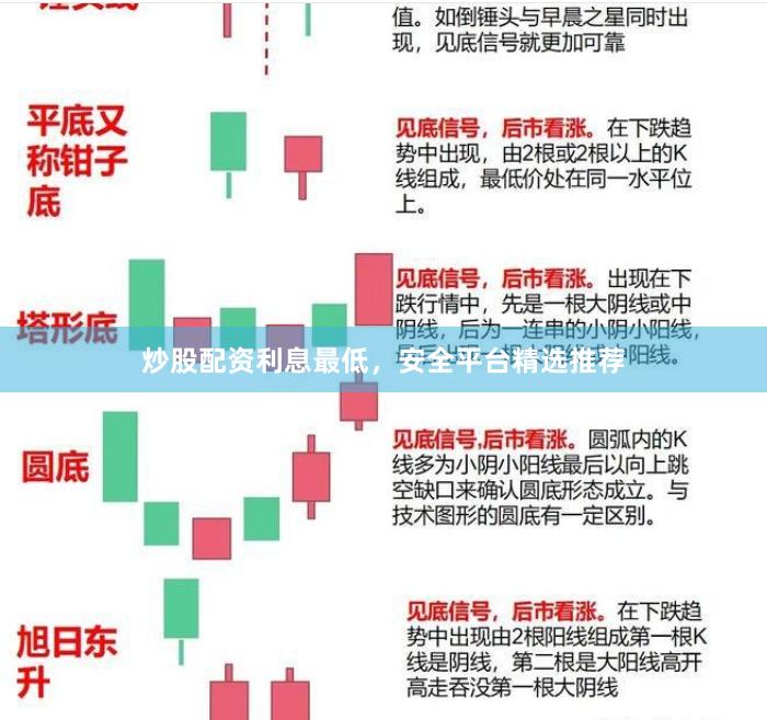炒股配资利息最低，安全平台精选推荐