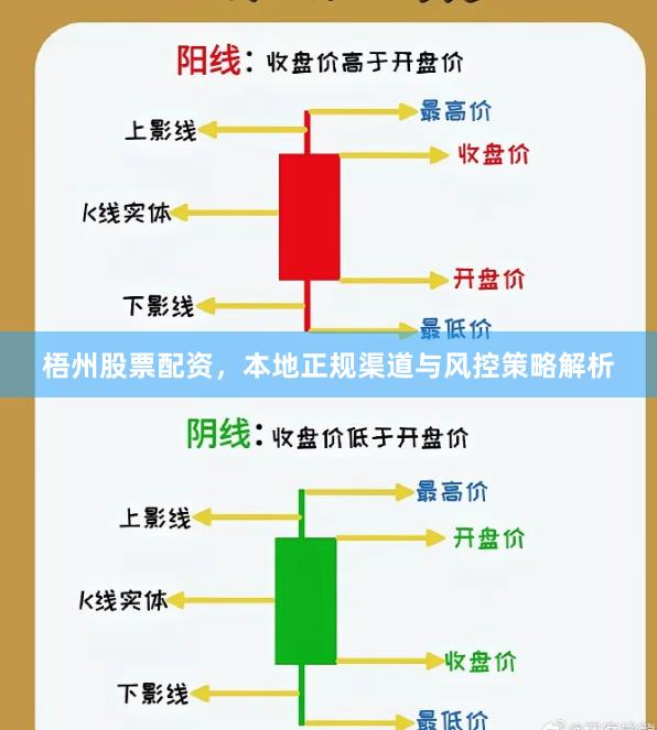 梧州股票配资，本地正规渠道与风控策略解析